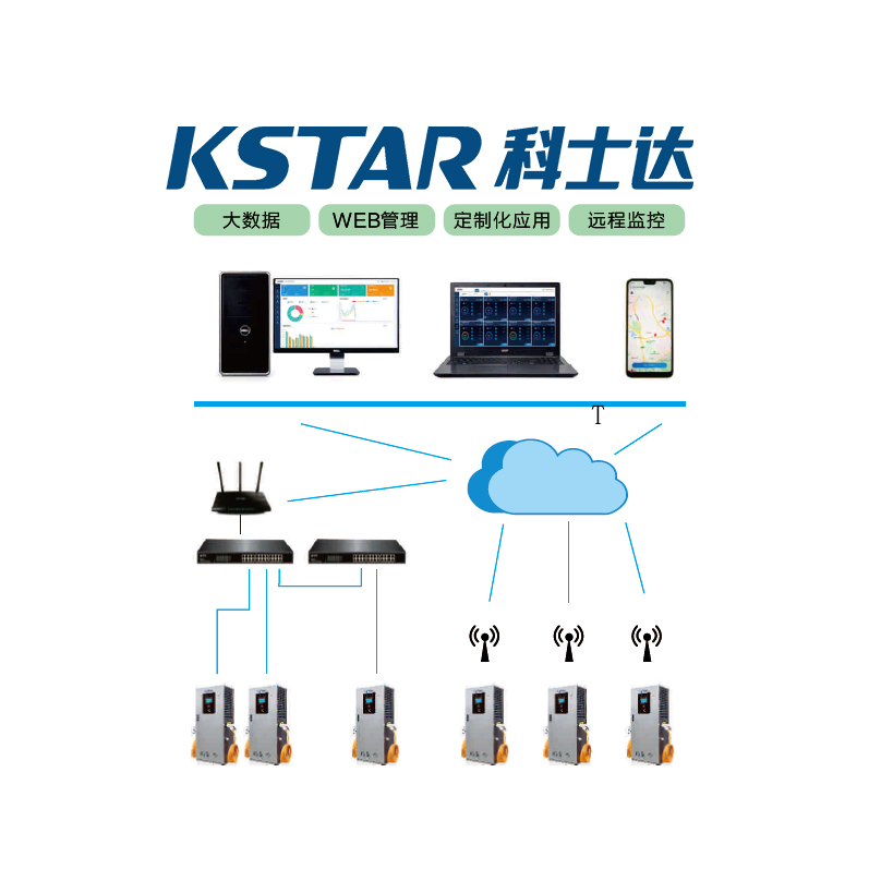 科士达K充电运营管理平台